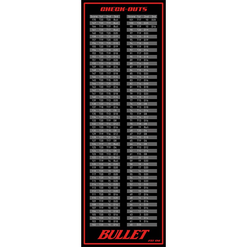 Bullet Bullet Check Out Dartmatta svart-röd